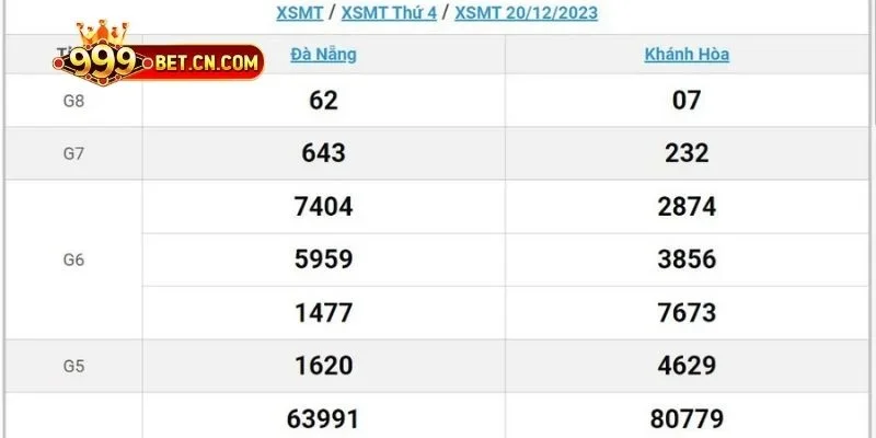 Trải nghiệm chương trình trúng thưởng hấp dẫn diễn ra hàng ngày